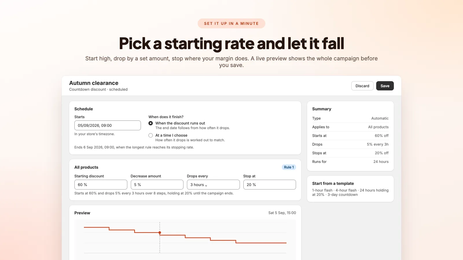 Campaign schedule builder showing a starting discount, drop interval and floor with a live preview of every step